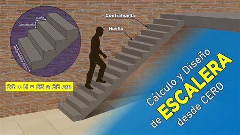 como fabricar una escalera metalica|como calcular una escalera.